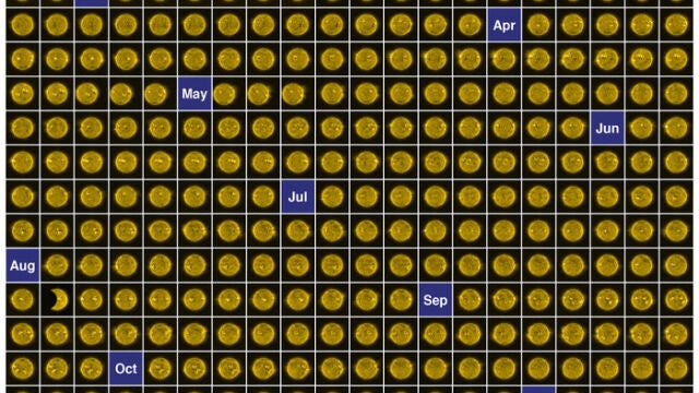 La evolución del sol, día a día, durante 2017