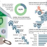 España no es país de alquiler