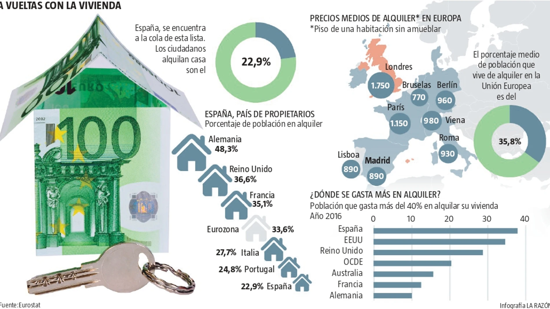 España no es país de alquiler