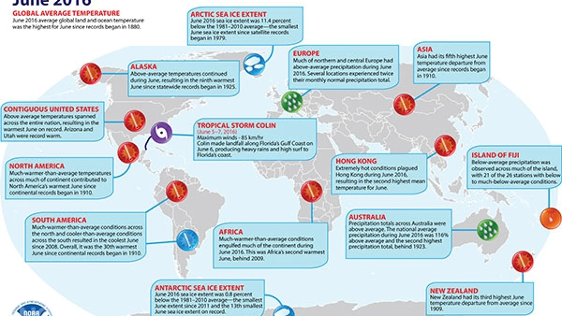 El pasado mes fue el junio más cálido en el planeta desde que hay registros