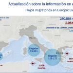 3.000 refugiados se han ahogado en el Mediterráneo en lo que va de año