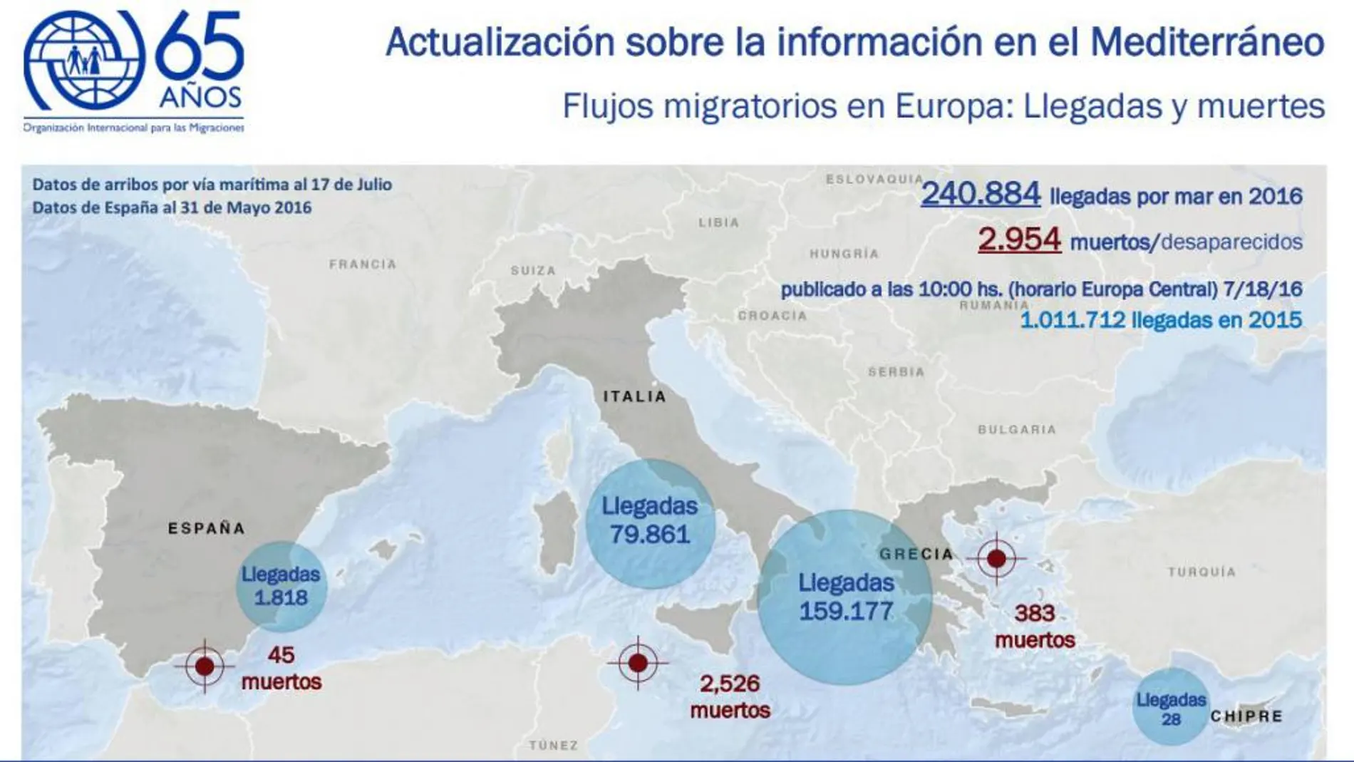 3.000 refugiados se han ahogado en el Mediterráneo en lo que va de año