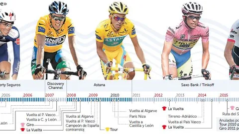 Contador: Entre un hola y un adiós