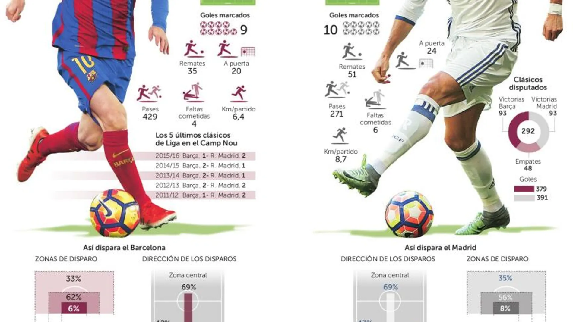 Un clásico que define la Liga