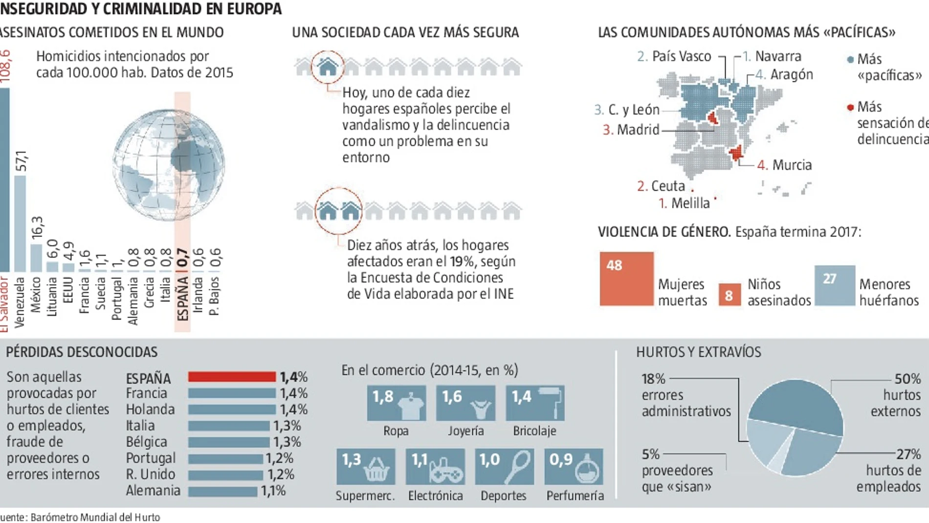 No somos tan malos...