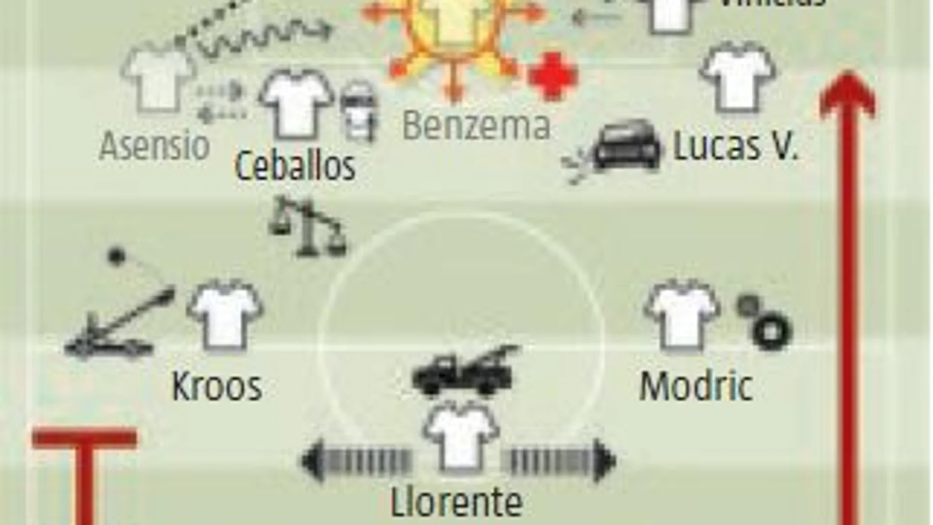 La pizarra: Benzema, el único que se divierte en el Bernabéu