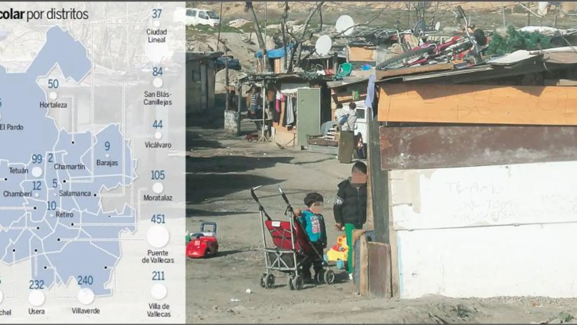 En las calles del poblado chabolista de El Gallinero es frecuente ver a menores en sus calles en horario escolar