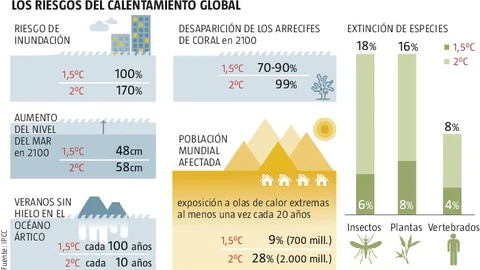 Medio grado importa, ¿por qué?