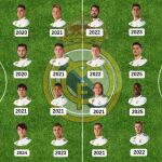 La fecha de finalización de los contratos de los jugadores del Real Madrid