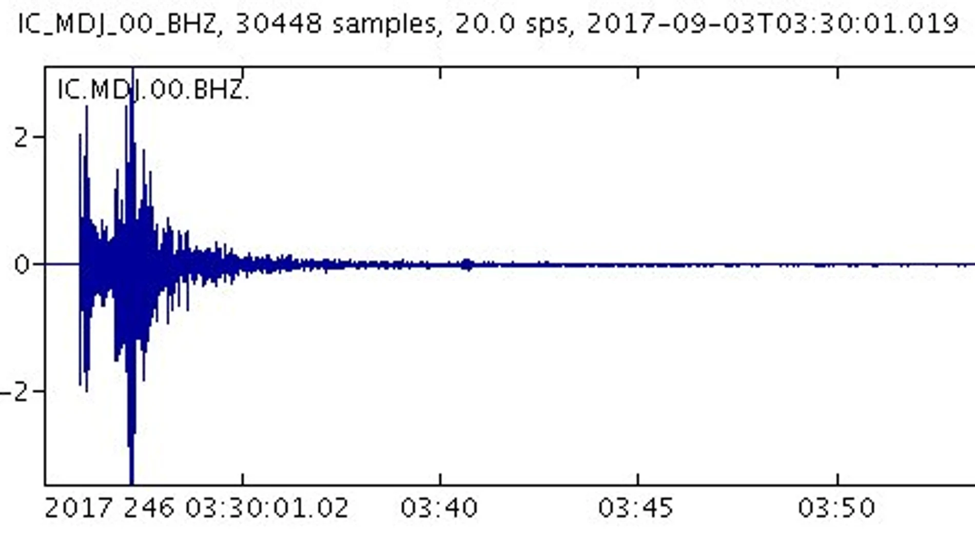 Imagen del sismógrafo de Involcan en Canarias.