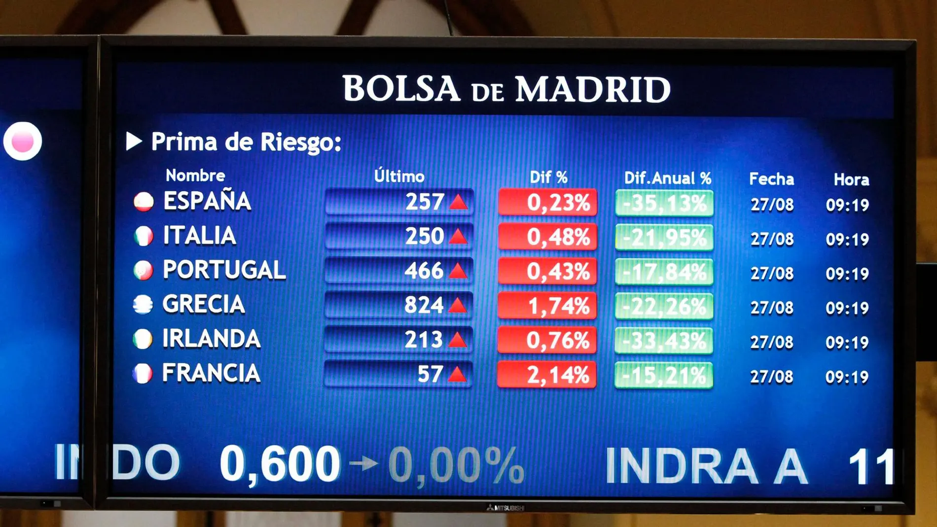 El Tesoro emite hoy 4.500 millones en bonos y obligaciones