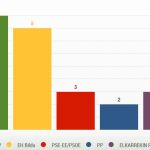 El PNV gana en Gupúzcoa por delante de EH Bildu, que dobla a Podemos