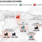 Endesa valora operar en solitario las nucleares más allá de 2028