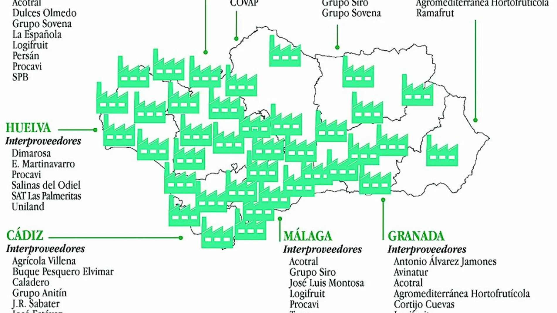 El «efecto tractor» de Mercadona