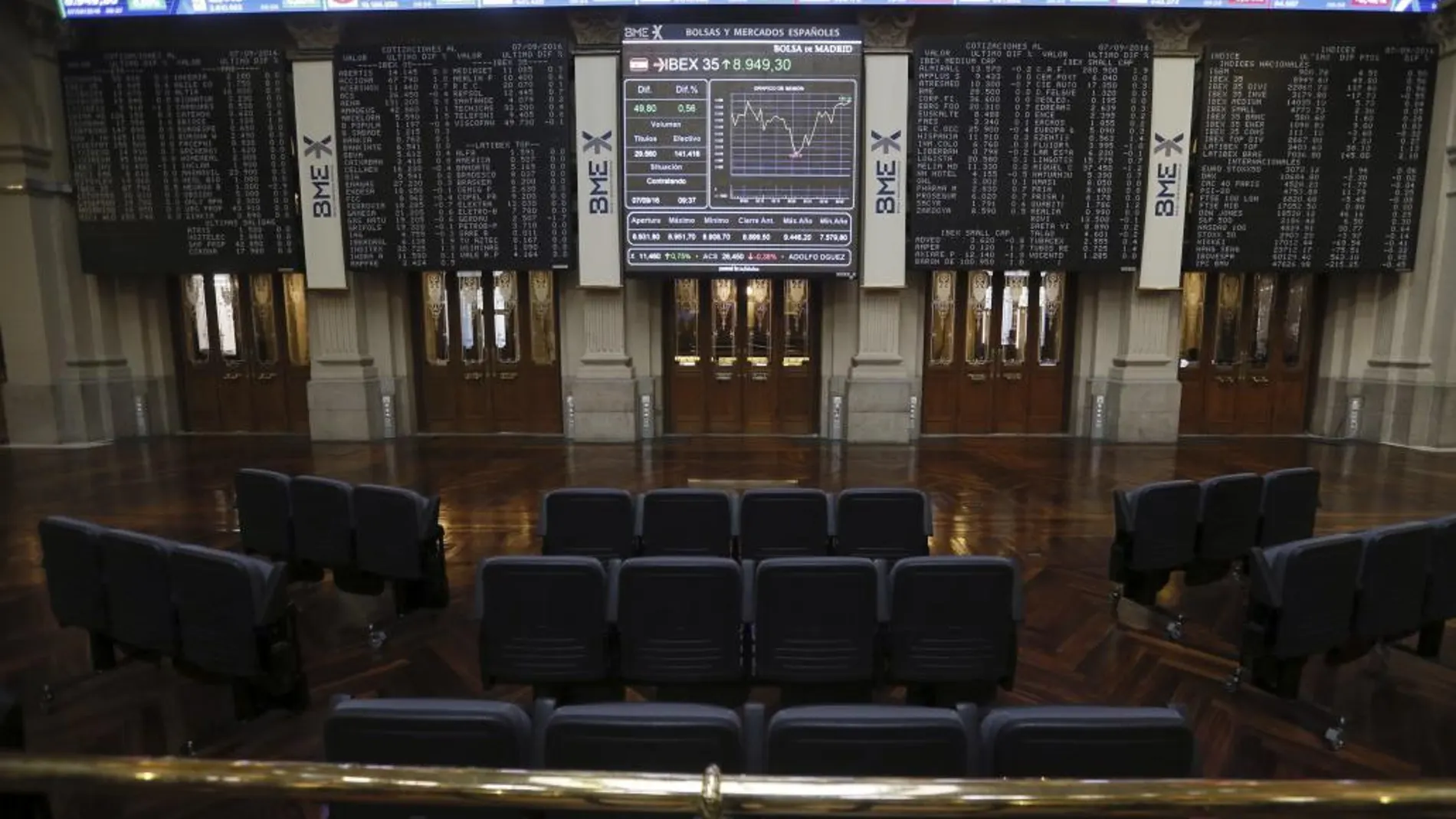 La Bolsa española, esta semana