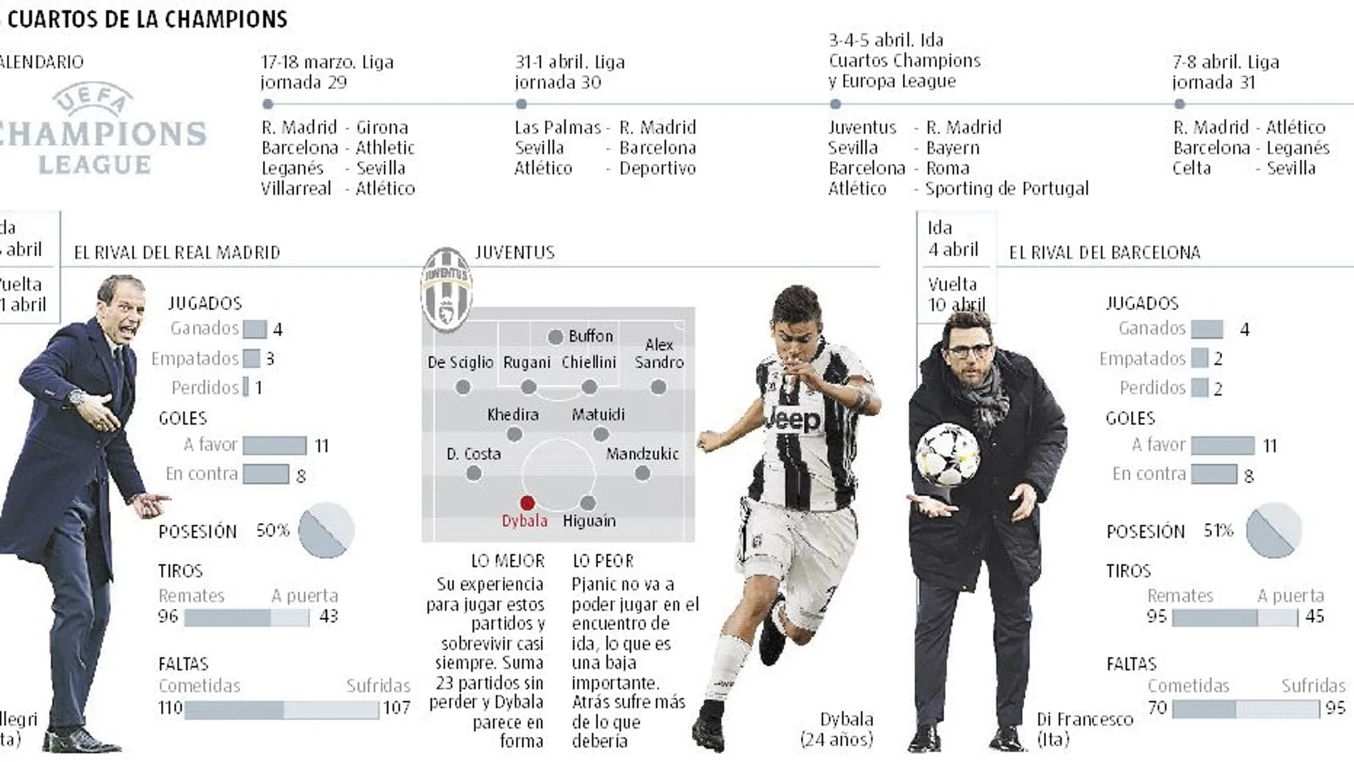 Juventus-Real Madrid, Barcelona-Roma y Sevilla-Bayern, en cuartos de la Championes