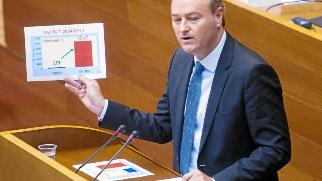 El presidente Fabra mostró un gráfico en la tribuna que refleja el aumento de deuda generada durante la etapa del Gobierno socialista