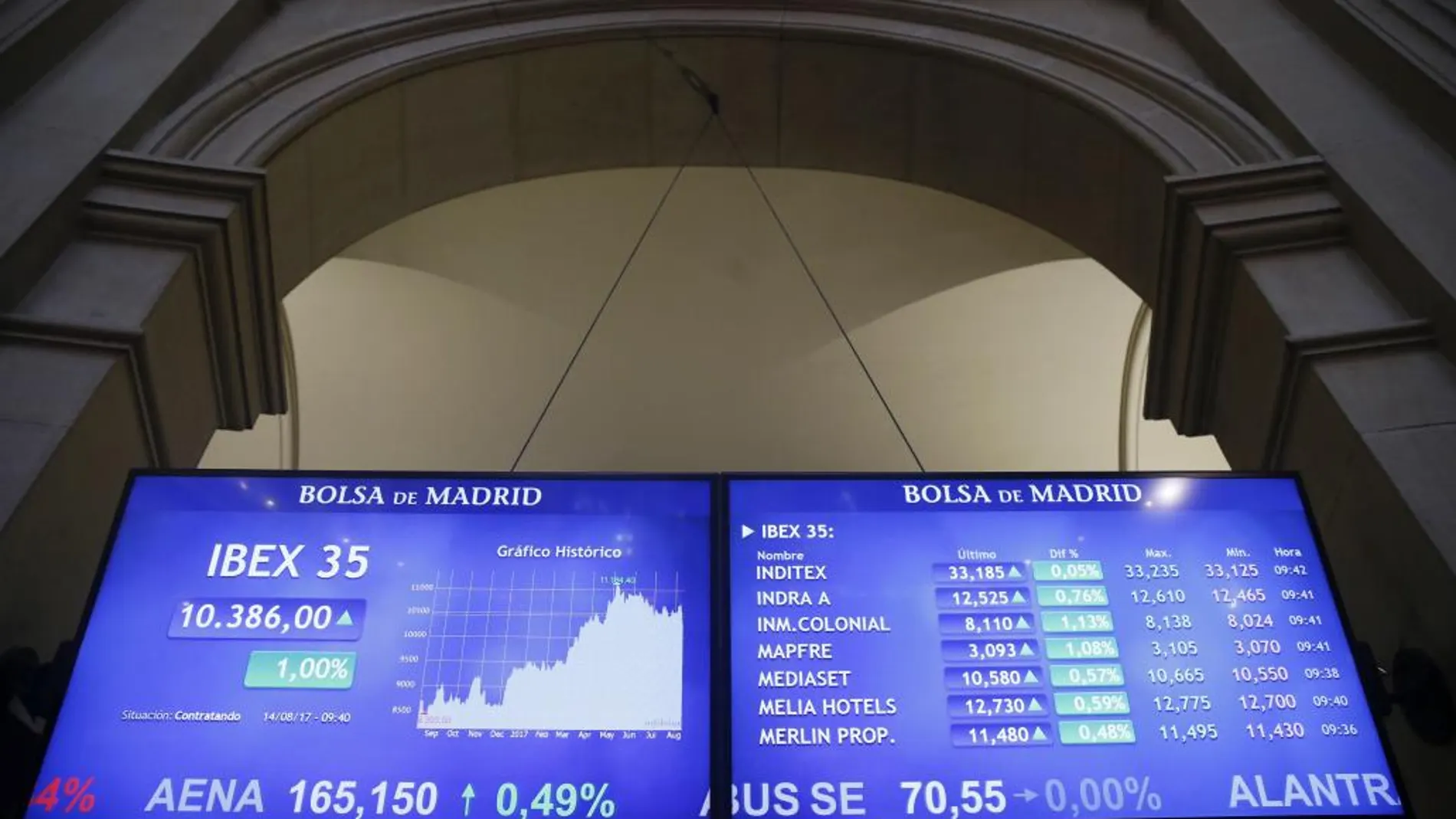 Paneles de la Bolsa de Madrid
