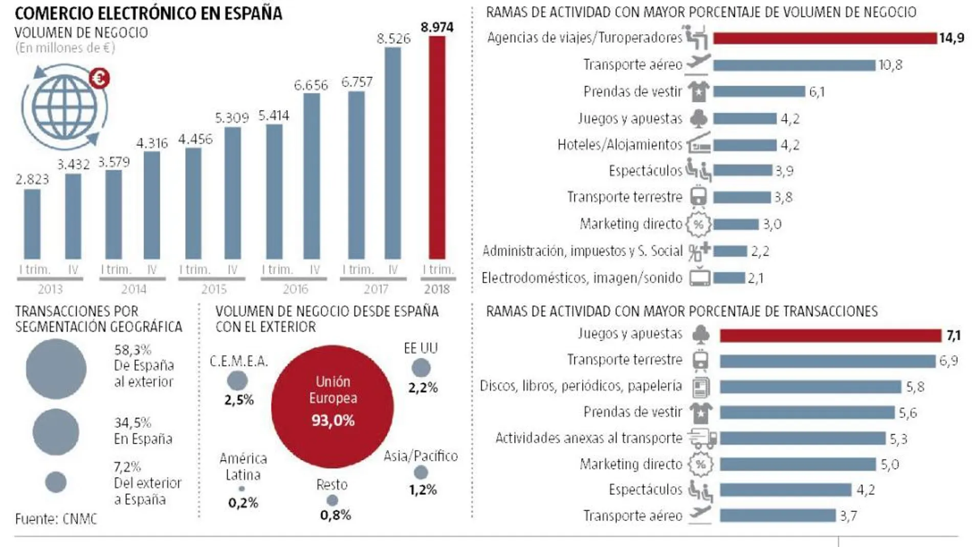 La cesta de la compra virtual