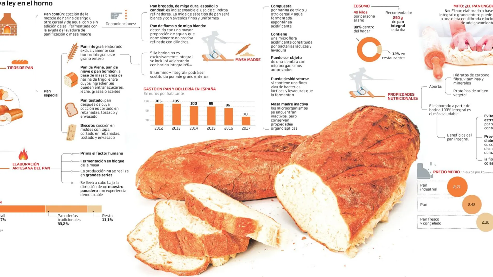 Masa de pan artesanal leudando en cestas de fermentación creadas con ia  generativa