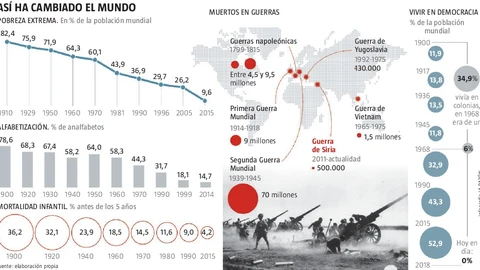 El mejor de los mundos posibles