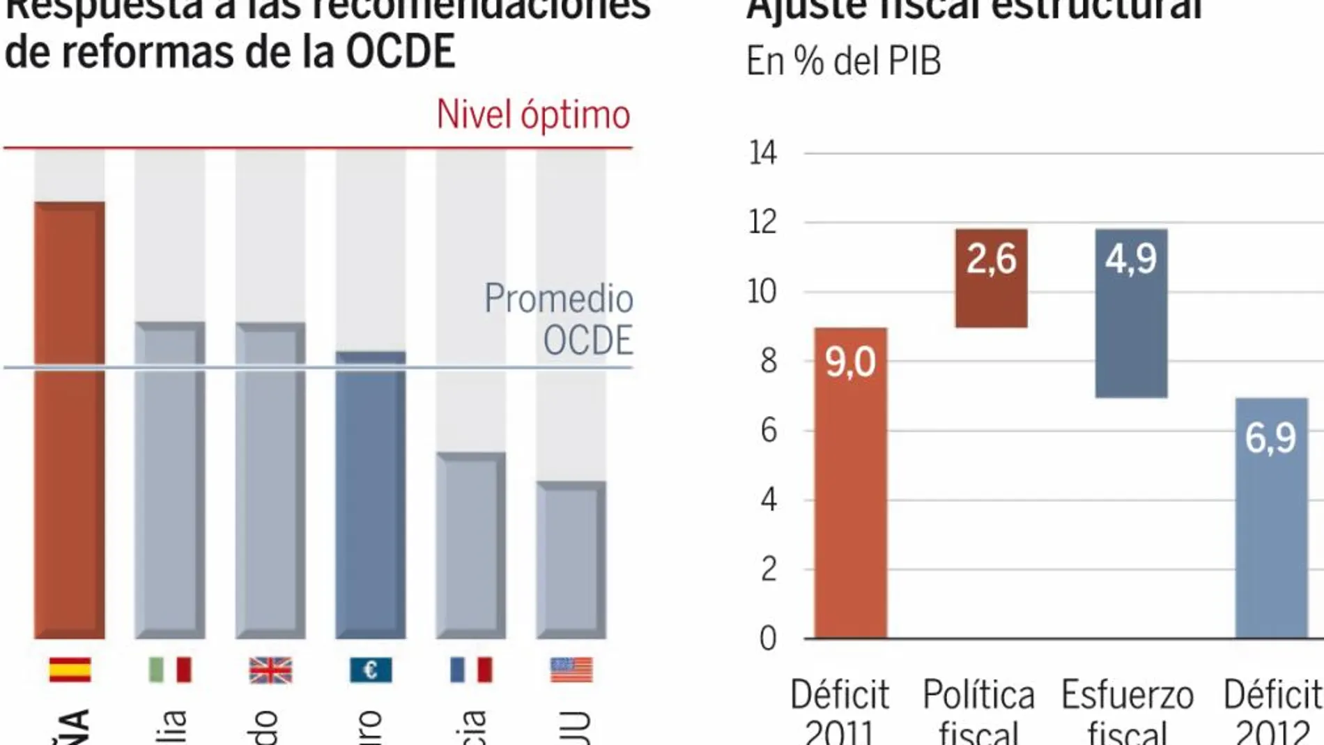 Las grandes empresas piden a la UE que suavice el déficit para crear empleo