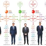Más de tres millones a Cs y Vox