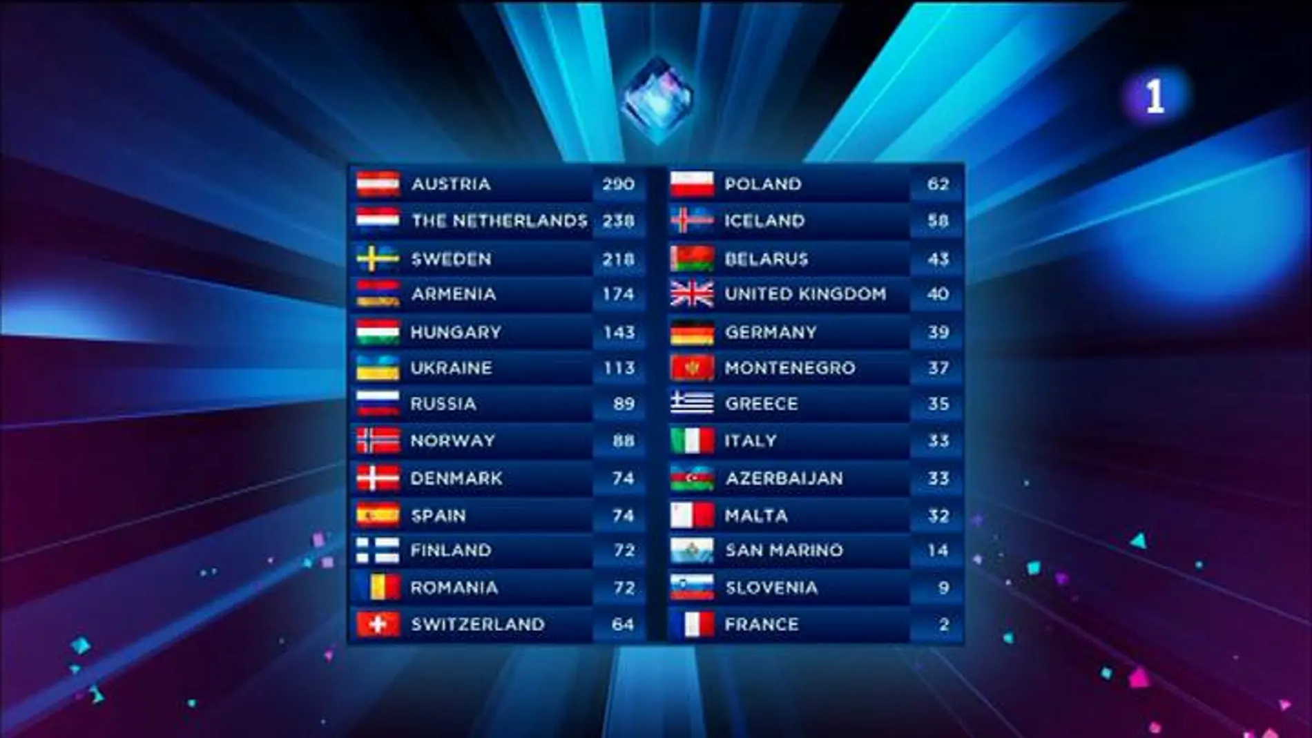 Imagen de archivo de una clasificación del certamen de Eurovision / RTVE