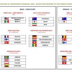 Sorteo clasificatorio