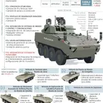 El futuro blindado 8x8 del Ejército que «jubilará» al BMR