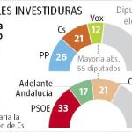 16 de marzo: fecha límite