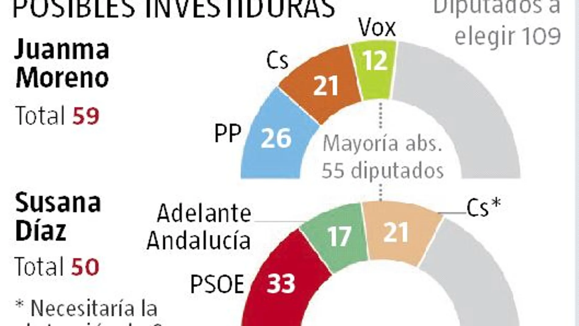 16 de marzo: fecha límite