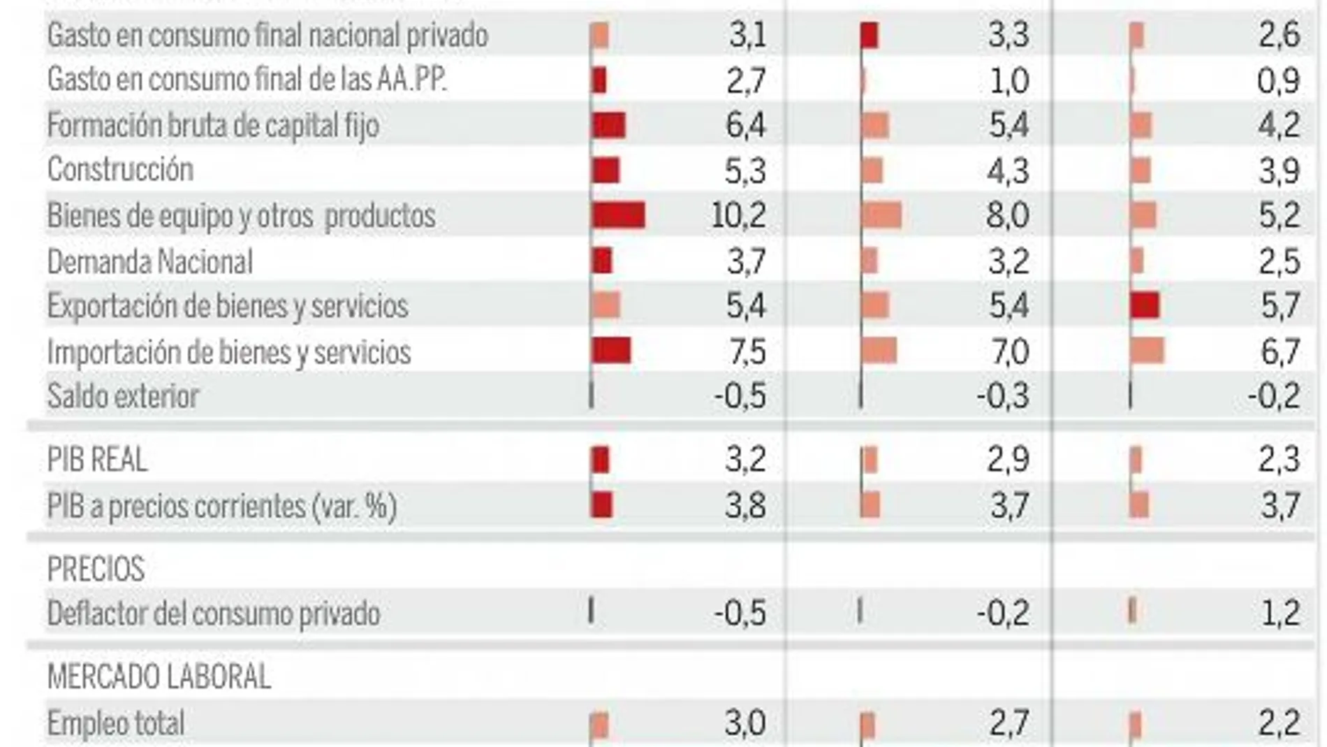 Frenos al crecimiento