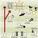 La pizarra: Bale firma la decimotercera