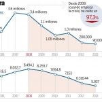El gasto del Día de las Fuerzas Armadas cae un 97% con la crisis