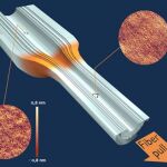 Esquema del principio de estiramiento de una fibra óptica de cristal fotónico con dos imágenes del microscopio de fuerza atómica mostrando la rugosidad anisótropa antes y después de la zona de estiramiento por alta temperatura