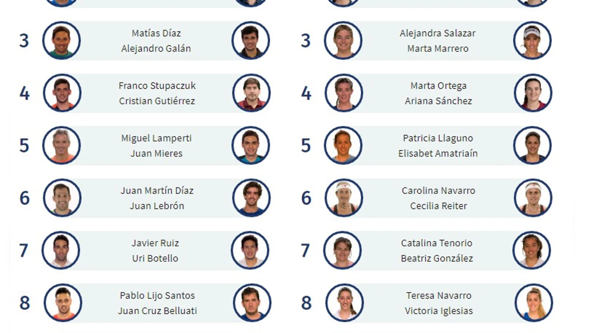 Parejas WPT Bilbao