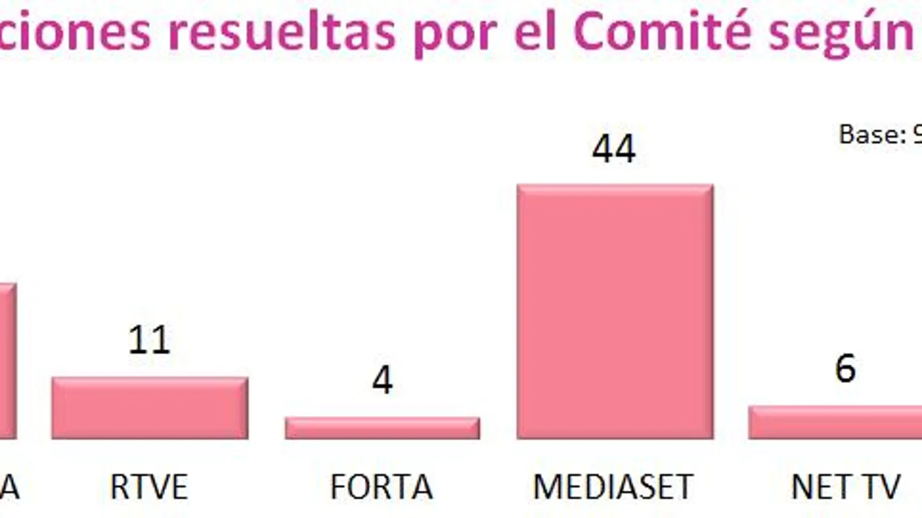 La mitad de las reclamaciones por contenidos inapropiados en televisión corresponden a programas de Mediaset