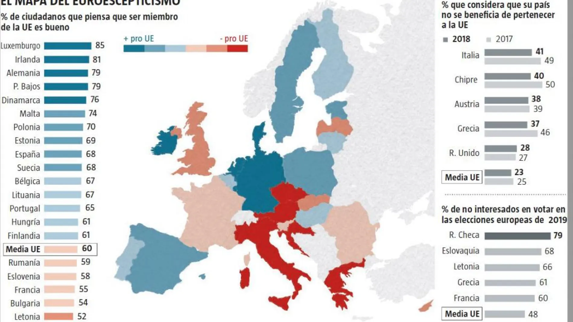 El 56% de los europeos confía más en los nuevos partidos políticos