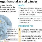 Cautela ante las nuevas inmunoterapias