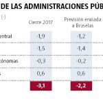 Autopistas y cajas tumbarán el déficit público