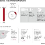 Récord histórico de autónomos