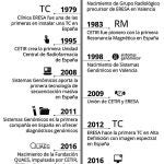 Ascires, la unión de los líderes en diagnóstico por imagen y genética