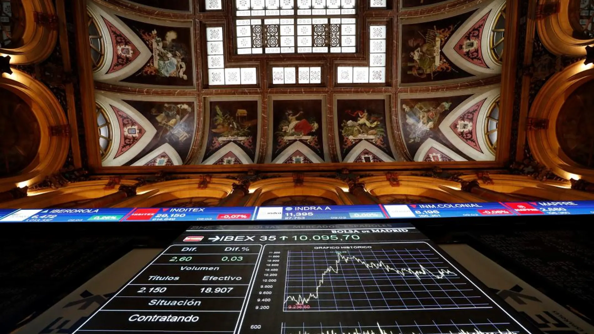 Panel de la Bolsa española, hoy