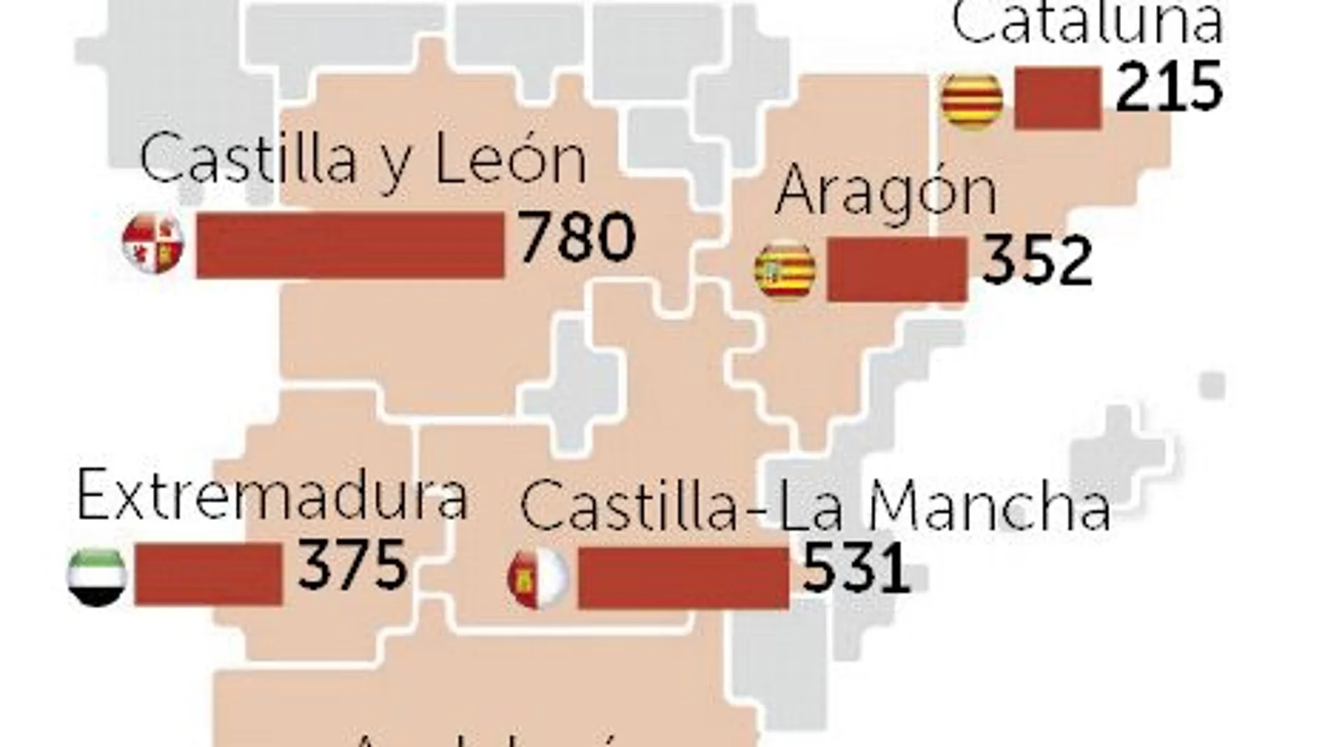 Ya se han pagado 4.000 millones de las ayudas de la PAC