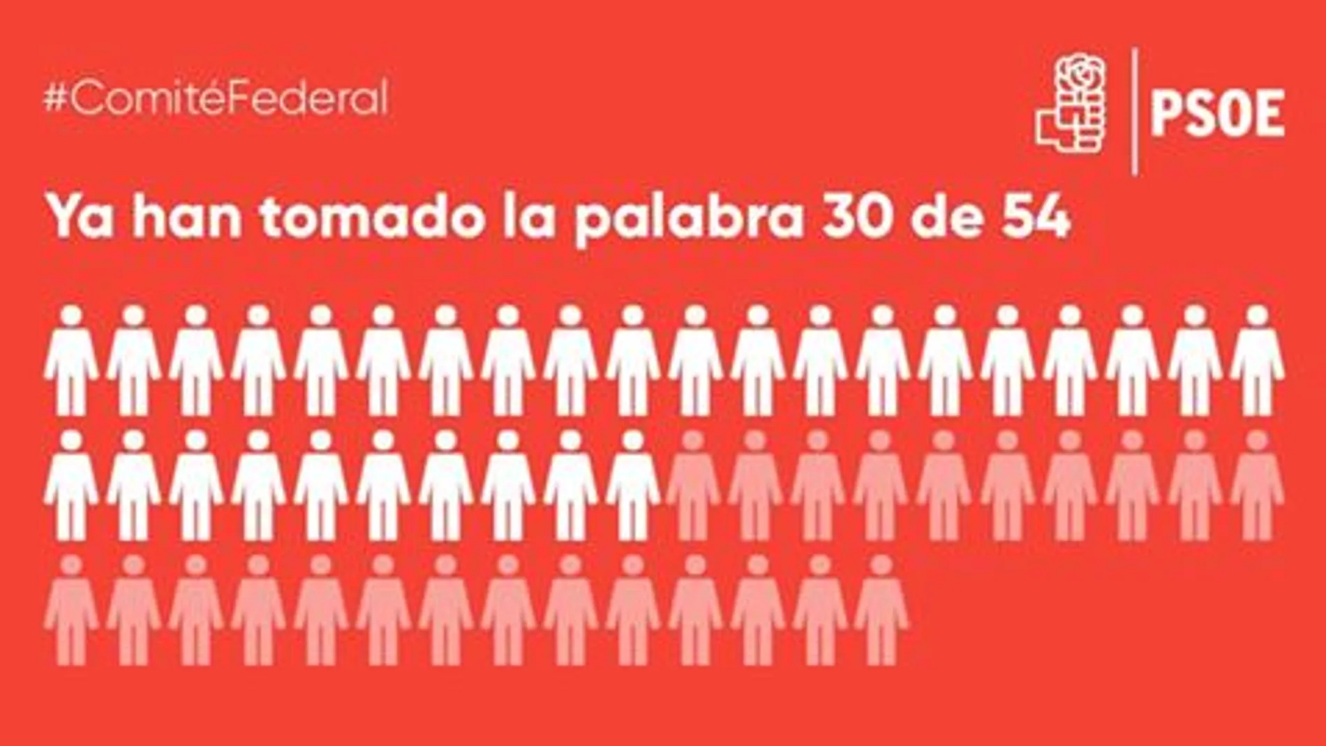 Ya se han producido más de la mitad de las intervenciones