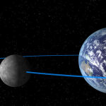 Una nueva teoría explica por qué la Luna está donde está