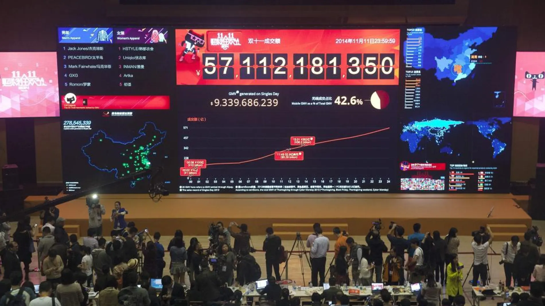 Vista del tablero electrónico que marca las ventas del portal Alibaba