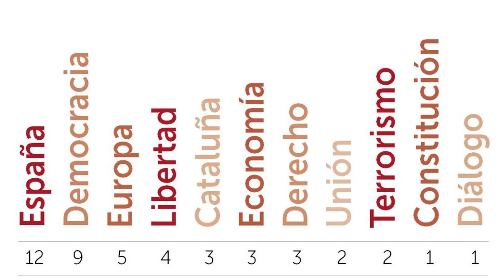 Análisis del lenguaje del discurso del Rey: España, lo primero