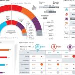 El efecto Arrimadas: Cs gana 25 escaños desde el 26-J